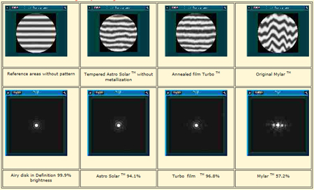 Teste interferometrice asupra filtrului Astrosolar si Turbo arata calitatile optice exceptionale ale acestora